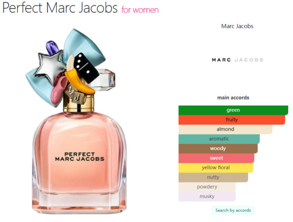 Perfect Marc Jacobs for women