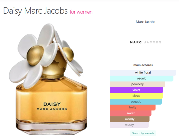 Daisy Marc Jacobs for women