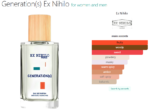 Generation(s) Ex Nihilo for women and men