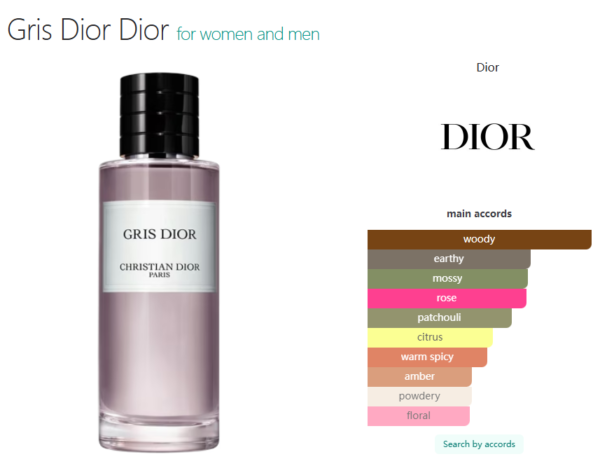 Gris Dior Dior for women and men
