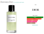 Dioriviera Dior for women and men