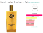 French Leather Rose Memo Paris for women and men