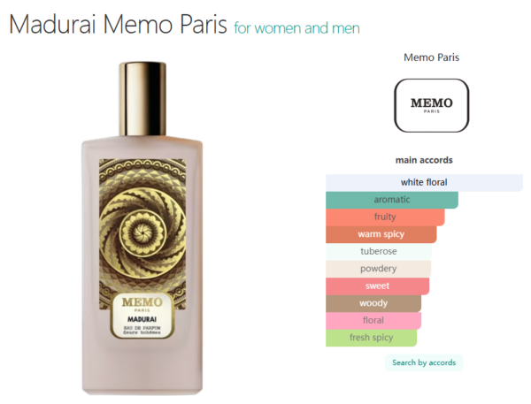 Madurai Memo Paris for women and men