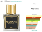 Ani Nishane for women and men