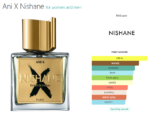Ani X Nishane for women and men