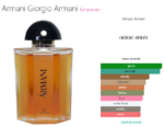 Armani Giorgio Armani for women