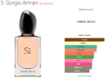 Si Giorgio Armani for women