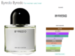 Byredo Byredo for women and men