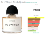 Bal d'Afrique Absolu Byredo for women and men