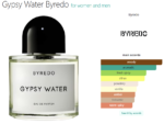 Gypsy Water Byredo for women and men