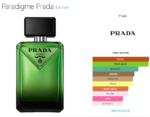 Paradigme Prada for men