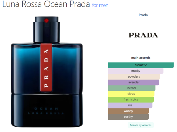 Luna Rossa Ocean Prada for men