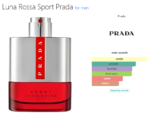 Luna Rossa Sport Prada for men