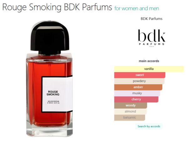 Rouge Smoking BDK Parfums for women and men
