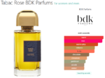 Tabac Rose BDK Parfums for women and men
