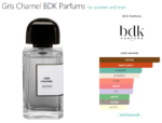 Gris Charnel BDK Parfums for women and men