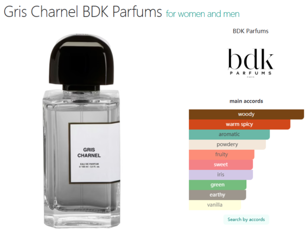 Gris Charnel BDK Parfums for women and men