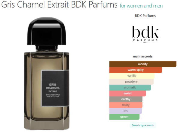 Gris Charnel Extrait BDK Parfums for women and men