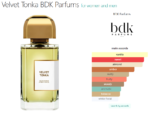 Velvet Tonka BDK Parfums for women and men