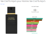 Van Cleef & Arpels pour Homme Van Cleef & Arpels for men