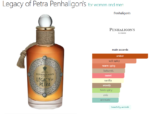 Legacy of Petra Penhaligon's for women and men