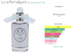 Luna Penhaligon's for women and men