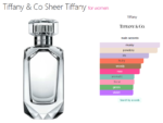 Tiffany & Co Sheer Tiffany for women