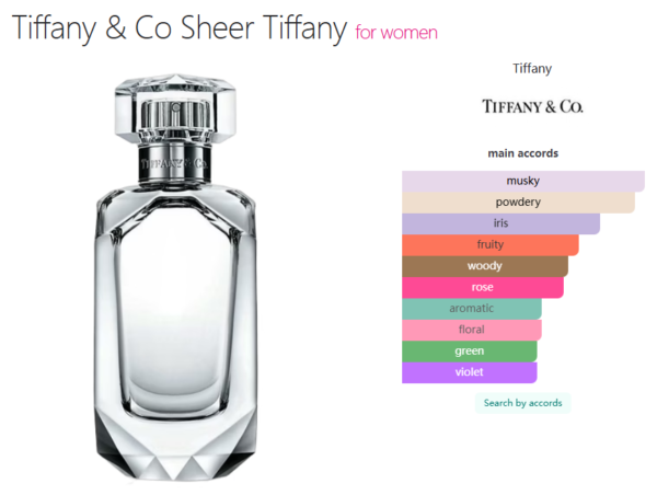 Tiffany & Co Sheer Tiffany for women