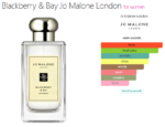 Blackberry & Bay Jo Malone London for women
