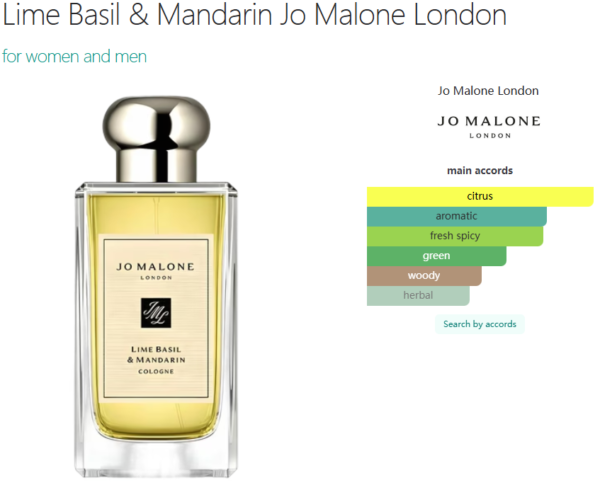 Lime Basil & Mandarin Jo Malone London for women and men