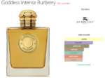 Goddess Intense Burberry for women
