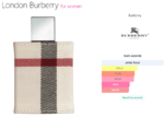 London Burberry for women