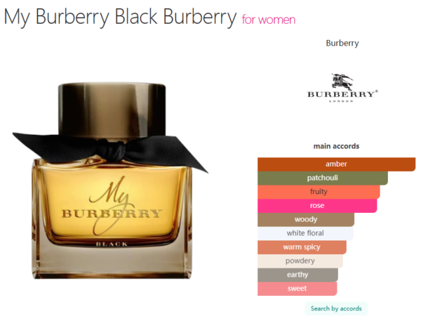 My Burberry Black Burberry for women