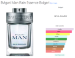 Bvlgari Man Rain Essence Bvlgari for men