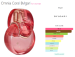 Omnia Coral Bvlgari for women