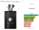 Memoir Man Amouage for men