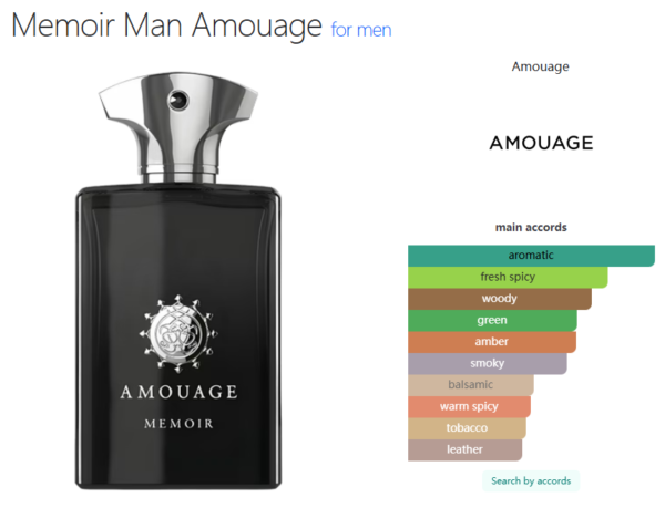 Memoir Man Amouage for men