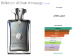 Reflection 45 Man Amouage for men