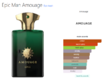 Epic Man Amouage for men