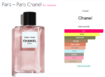 Paris – Paris Chanel for women