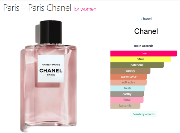Paris – Paris Chanel for women