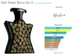 Wall Street Bond No 9 for women and men
