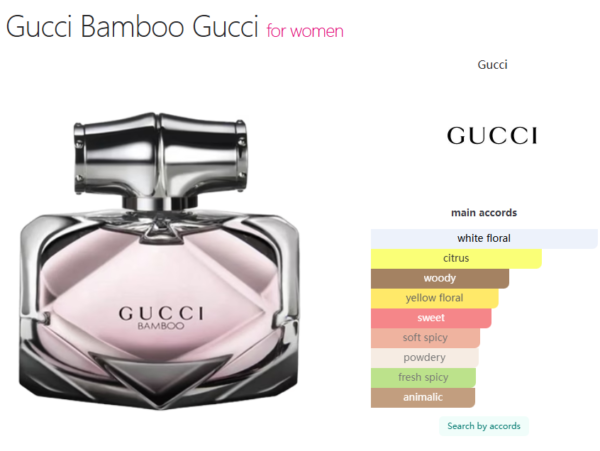 Gucci Bamboo Gucci for women