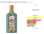 Flora Gorgeous Jasmine Gucci for women