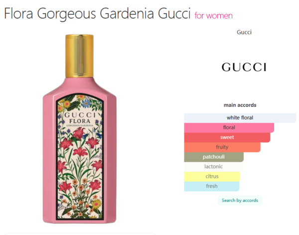 Flora Gorgeous Gardenia Gucci for women