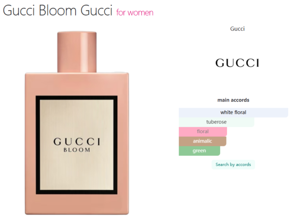 Gucci Bloom Gucci for women