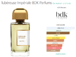Tubéreuse Impériale BDK Parfums for women and men