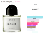Blanche Byredo for women