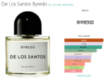 De Los Santos Byredo for women and men 100ml