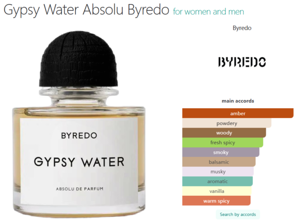 Gypsy Water Absolu Byredo for women and men 100ml